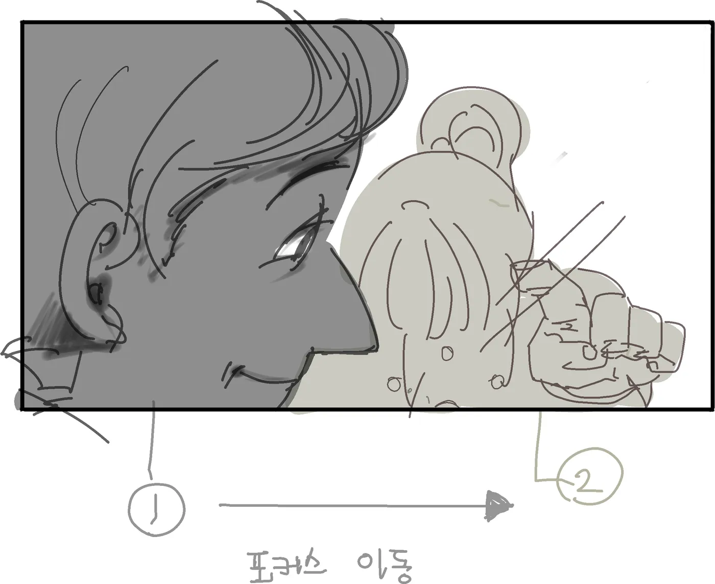 Close profile. Focus shift marked 1 to 2.