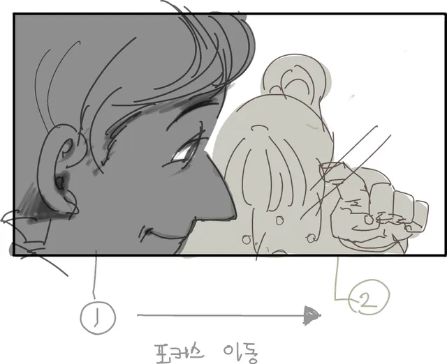 Close profile. Focus shift marked 1 to 2.